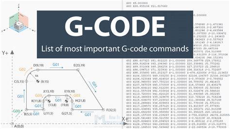 g codes for machining